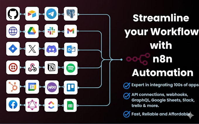 Design custom n8n workflows for business automation by Wajidkarim296 ...