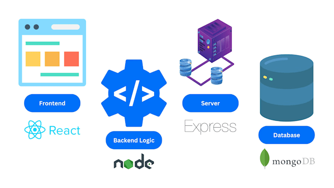 be a mern stack full stack web developer