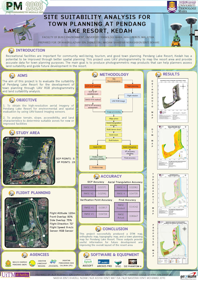 do gis mapping, spatial analysis and cartographic layout using arcgis pro