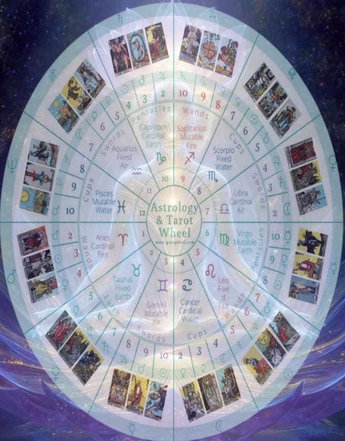 do birth chart analys