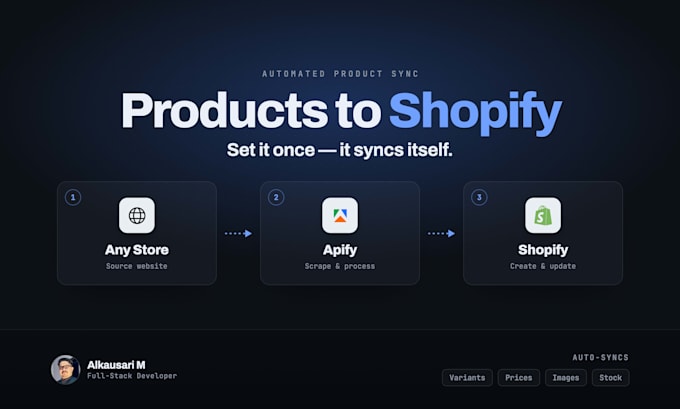 automate product import and inventory sync to shopify for dropshipping