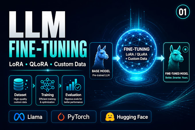 fine tune llms with lora and qlora