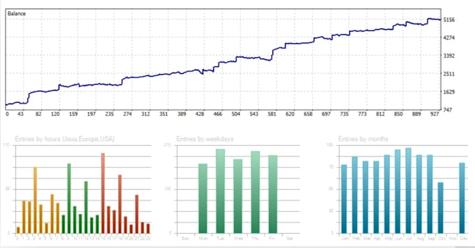 do mt4 expert advisor mt5 forex eas bot forex trading robot forex trading bot
