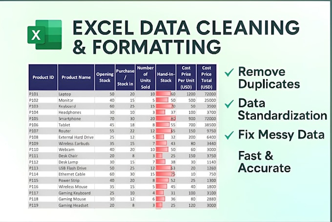 Professional excel data cleaning and formatting for analysis by Chirag ...
