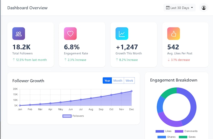 build a responsive and interactive frontend website