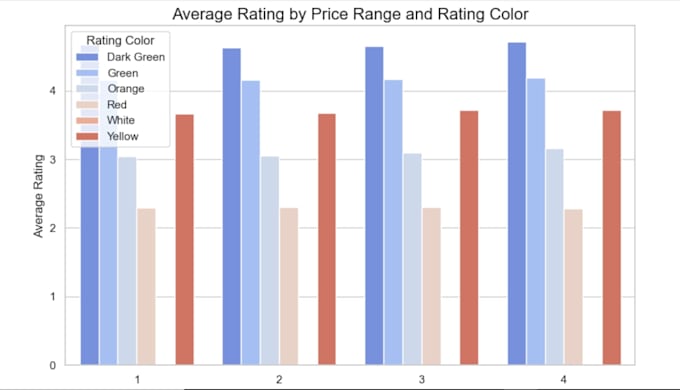 create data visualizations and dashboards