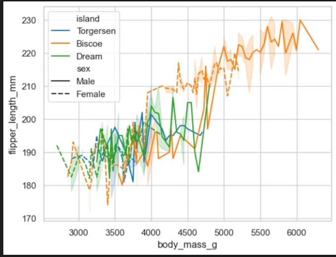 ai machine learning, deep learning, data science solutions with python