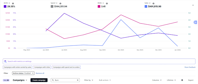 do amazon ppc campaign setup and optimize amazon ads