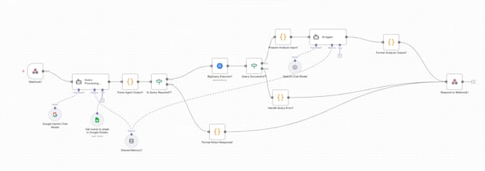 build custom automations using n8n
