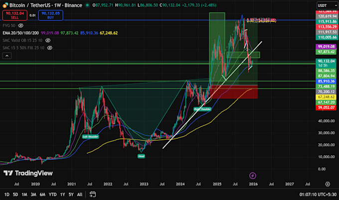 analyze stocks using technical and fundamental analysis