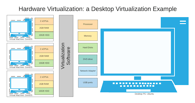 install and configure vmware esxi infrastructure