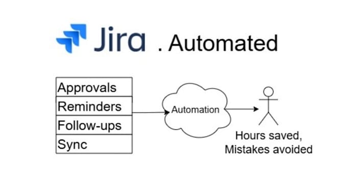automate your jira cloud instance