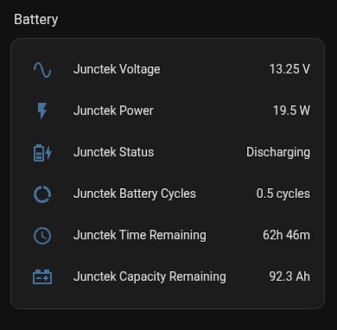 create a custom mobile first home assistant dashboard