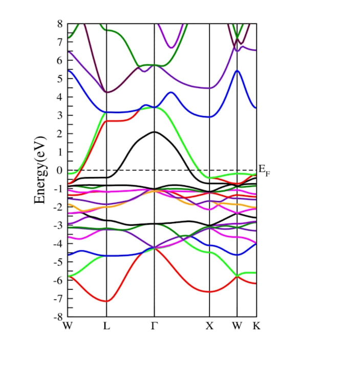 rewrite physics articles and create clear original content
