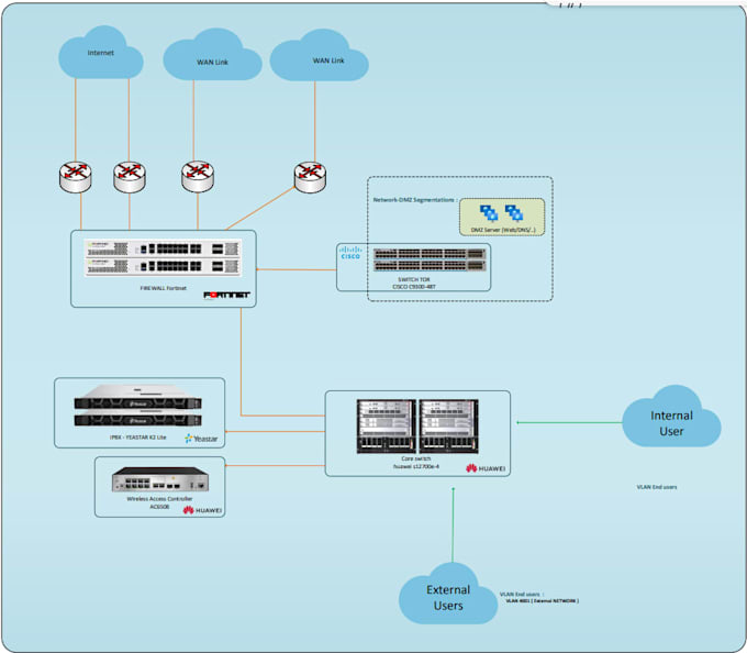 fix cisco, fortinet, networking issues