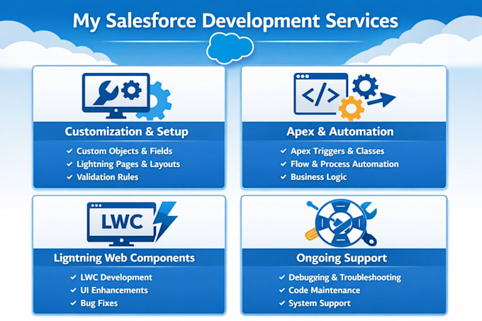 help you as a salesforce developer