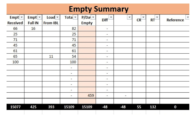 do excel word data entry and typing