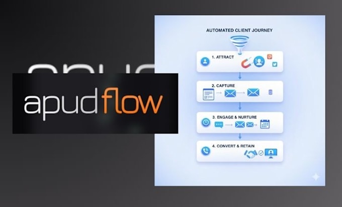 setup apudflow workflow, webinar lead automation funnel and data automation