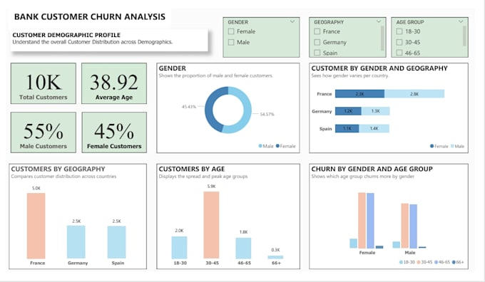 be your professional data analyst for business insights
