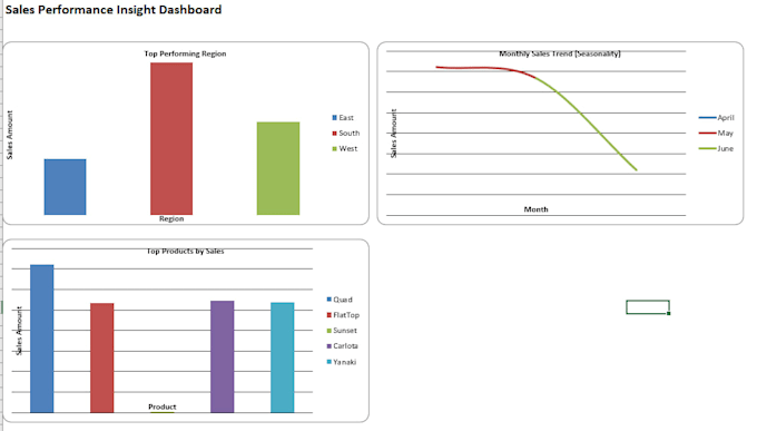 do data cleaning, formatting and getting insight from data