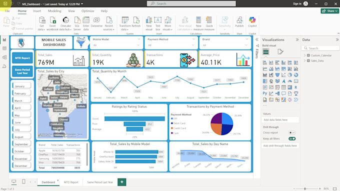 build interactive power bi dashboards using python and sql
