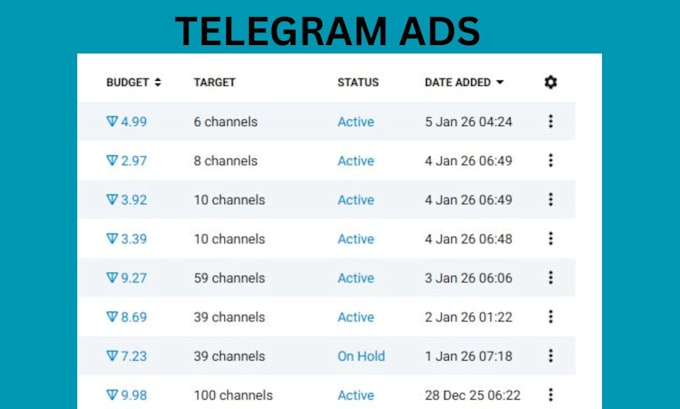 run telegram ads, fragment verify and get telegram ads approved within 24hrs