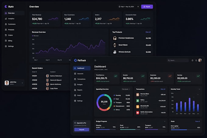 data analyst data visualization