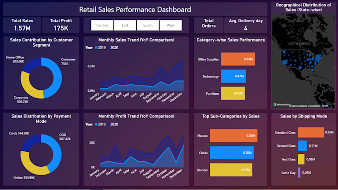 Analyze your data using excel sql and power bi dashboards by Ansh_jain ...