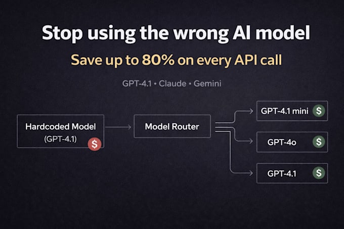 optimize your ai model and save your API costs