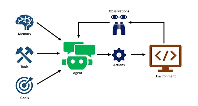 create ai agent custom gpt using chatgpt api and integrate in website or app