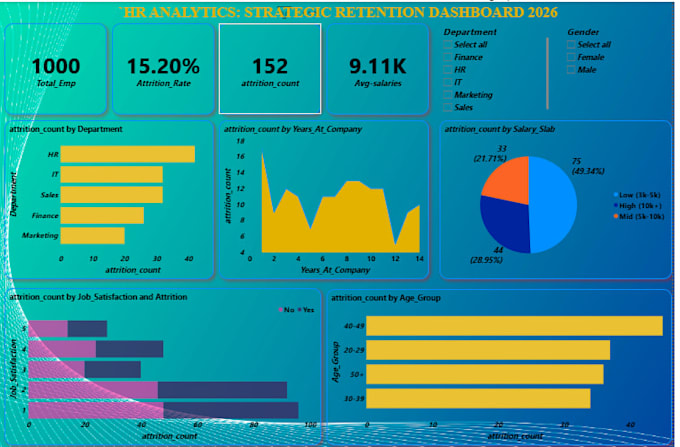 do data analysis and visualization using python, sql, and power bi