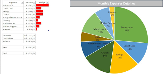 create or fix a clean and functional excel spreadsheet