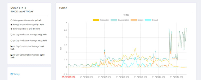 build custom web app, saas, dashboard using react, nextjs