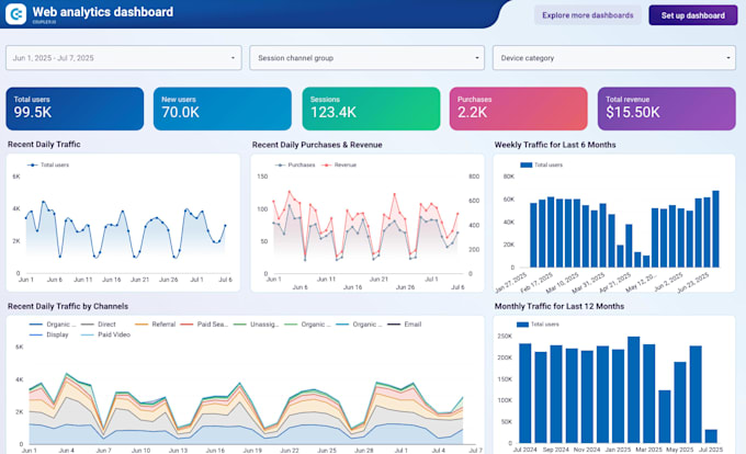 clean, analyze and visualize your data professionally