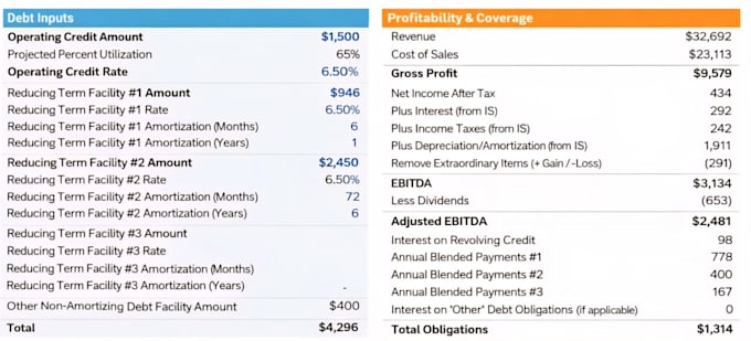 complete credit analysis, statistical data analysis, market research, pricing