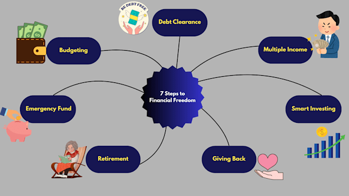 Custom Mind Design professional and creative mind maps for your ideas by Pasi ...