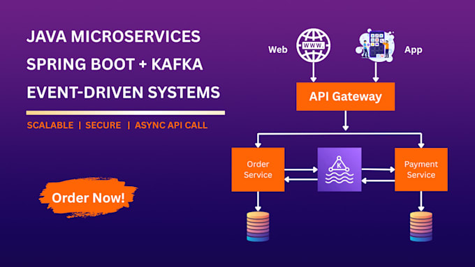 design develop java microservices with spring boot and kafka