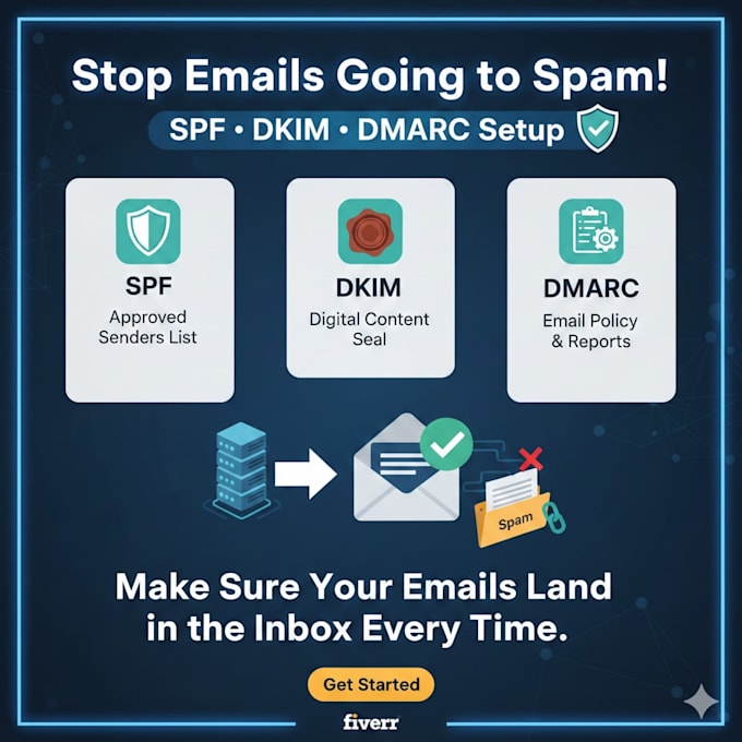 fix email deliverability and set up spf dkim dmarc