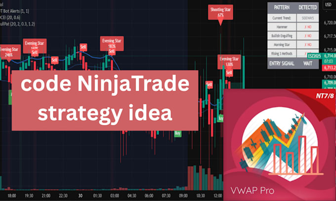 code ninjatrader strategy idea