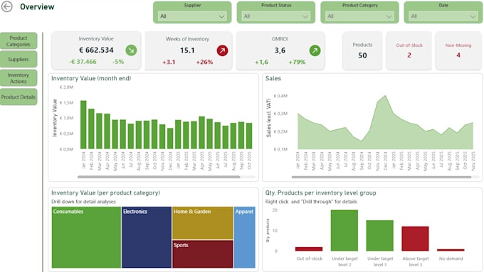 build a power bi inventory dashboard to optimize your stock