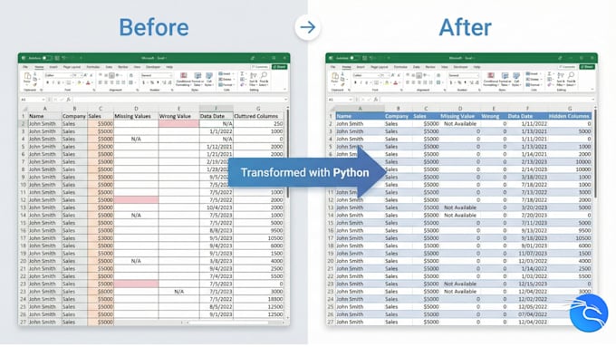 clean, fix, and format messy excel or CSV data using python