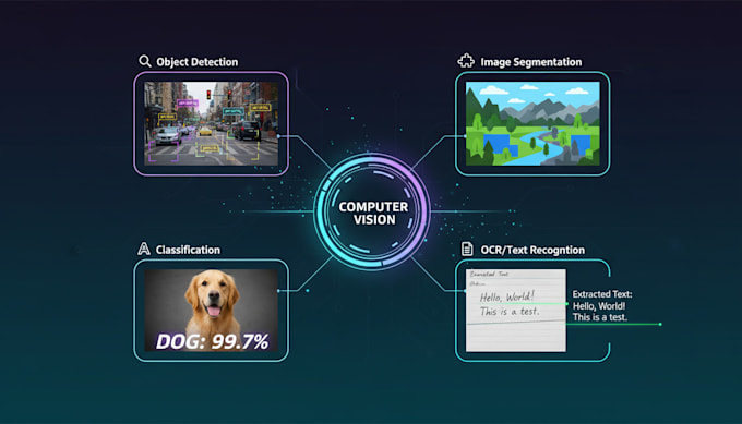 develop computer vision and machine learning models using python