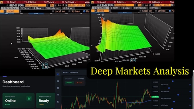 create custom bots, strategies, python trading bots