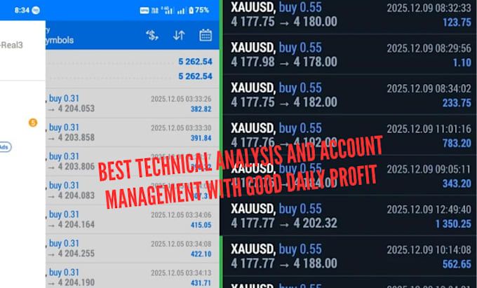 forex trading analysis with good profit