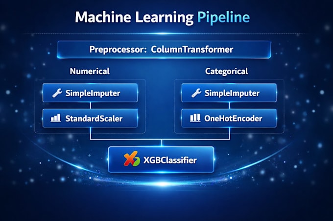 build accurate machine learning models for prediction and analysis