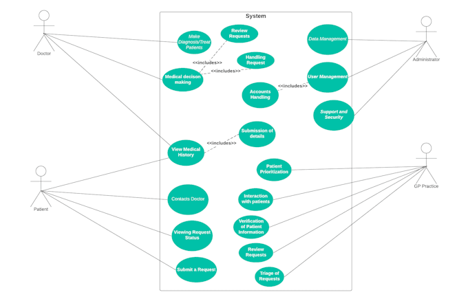 design your database and sql queries
