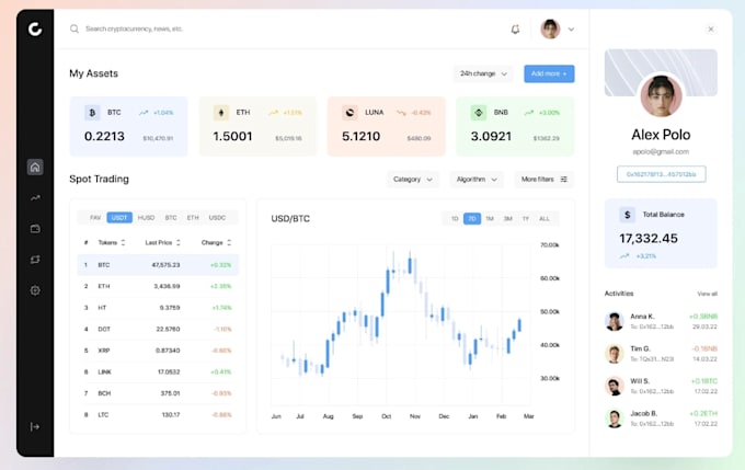 Set up sellbrite inventory sync for shopify and amazon to prevent ...
