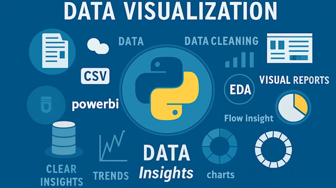 Clean, analyze, and visualize data using python by Satwik_kokkonda | Fiverr