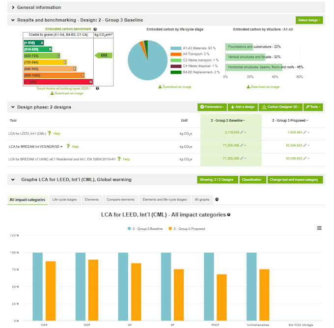 life cycle assessment lca for buildings and construction materials