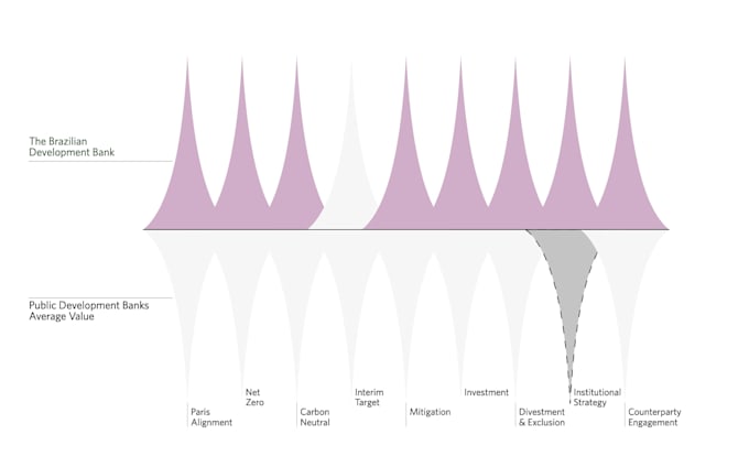 interactive d3js charts and web data visualizations